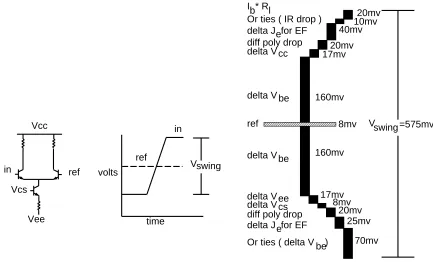 Figure 6: Breakdown of single-ended noise margin