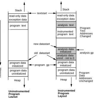 Figure 4: Memory layout