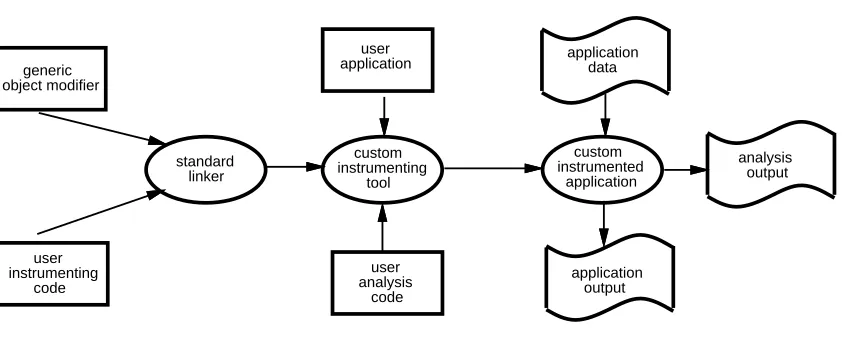 Figure 1: The ATOM Process
