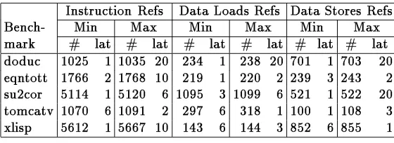 Figure 4: Benchmark characteristics; references in millions
