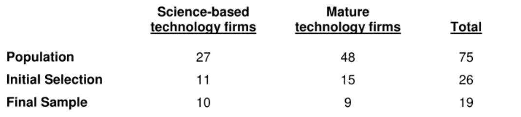 Table 3.1 Number of firms in the population and the sample in 2001