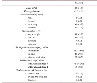 Table 1. Main characteristics of HIV+ patients. 