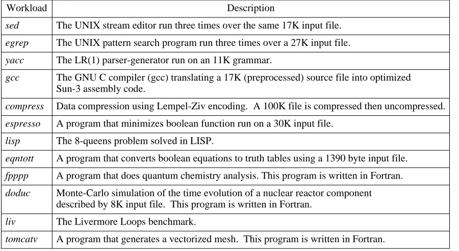 Table 1: Experimental workloads with execution times for a DECStation 5000/200.