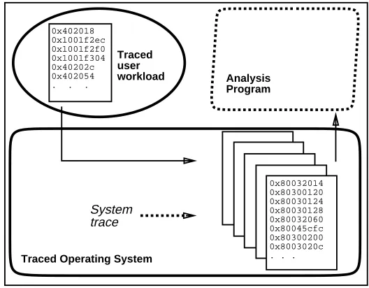 Figure 1: Overview of the tracing system.