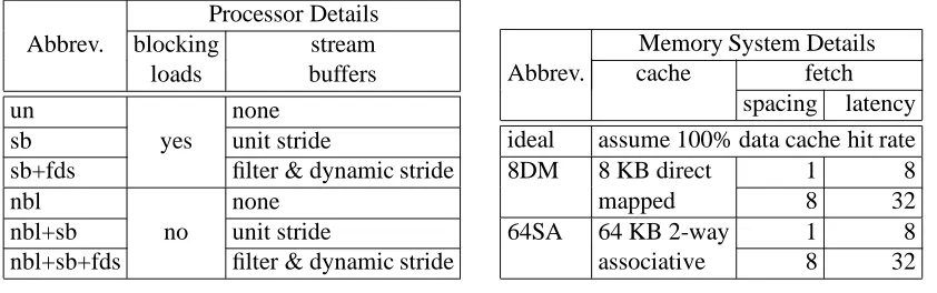 Table 1: System details with associated abbreviations.