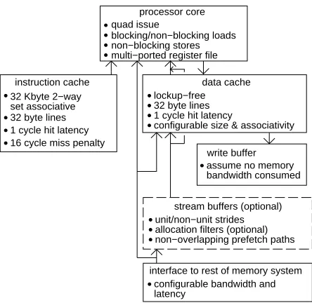Figure 2: Overview of machine model.
