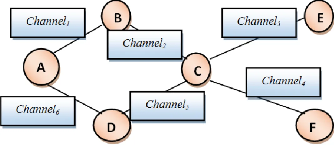 Figure 3.1: Sample network scenario to explain how SSM is prepared 