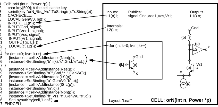 Figure 1: Code Generated for "CELL: orN"