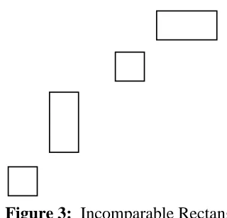 Figure 3: Incomparable Rectangles