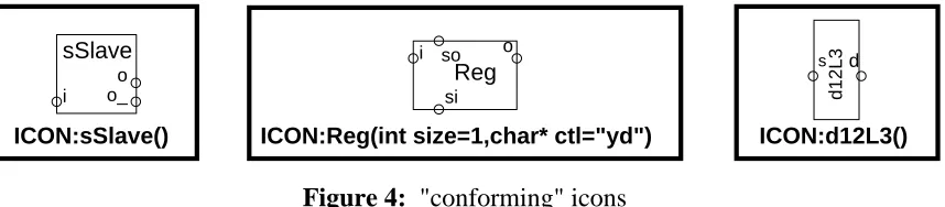 Figure 4: "conforming" icons