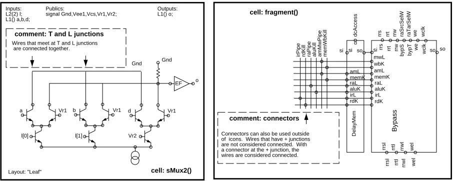 Figure 7: Junctions and Connectors