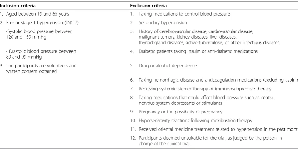 Table 1 Patient inclusion and exclusion criteria