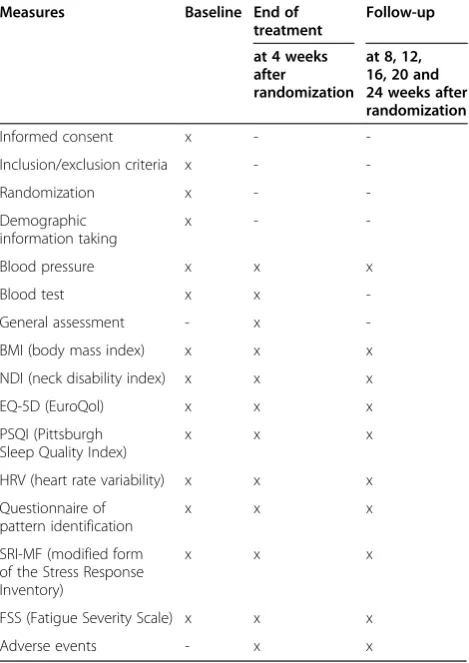 Table 2 Content of baseline and follow-up questionnaires