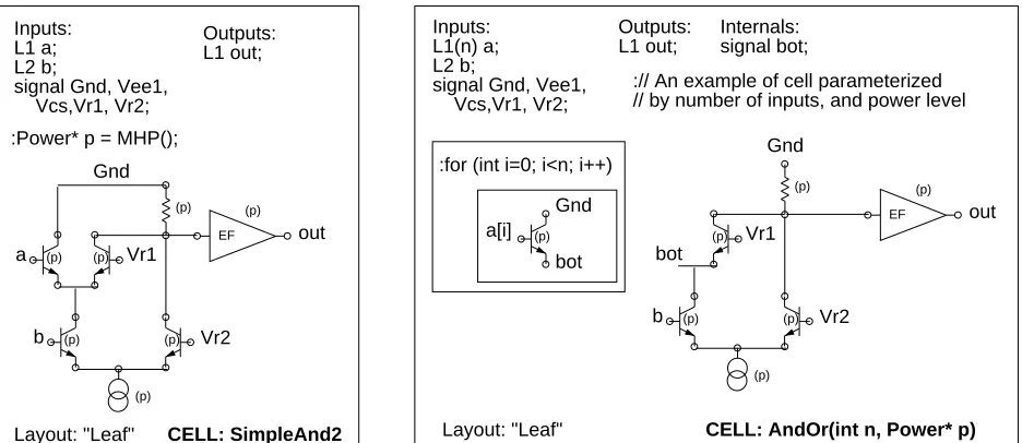 Figure 1: Cell schematics