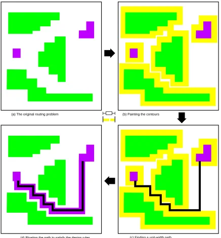 Figure 3: Contour-based routing
