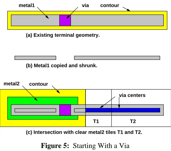 Figure 6: Starting With a Wire