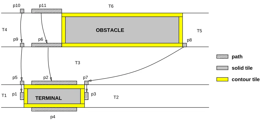Figure 7: Propagating Wires
