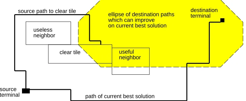 Figure 11: Manhattan Ellipse of Path Completion