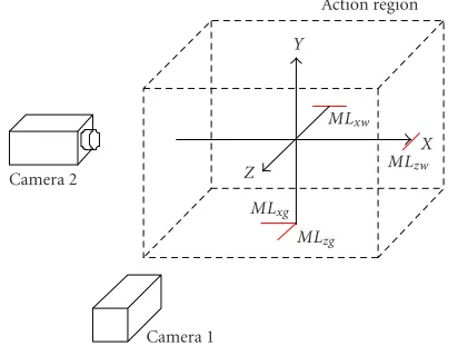 Figure 14: The line marker for camera calibration.