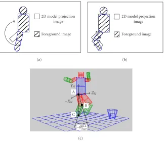 Figure 12: Leg joints angular values estimation in facade view. (a) Rotate upper leg alongdeﬁnition of ZN-axis