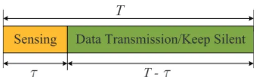 Fig. 1. A graphical structure of a typical frame structure of SU cognitive radio transmission.