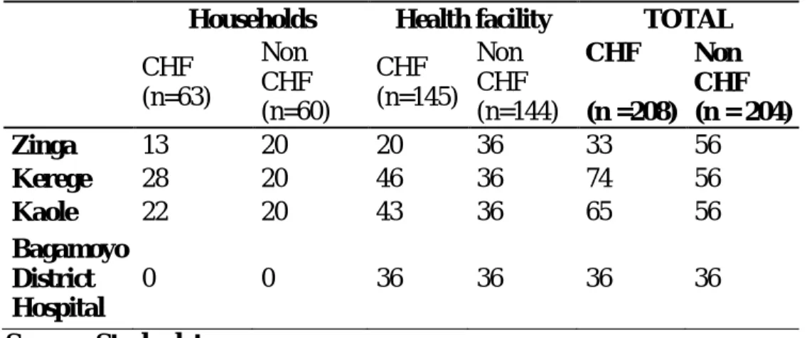 Table 1. Recruitment points of study participants. 