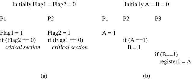 Figure 4: Examples for sequential consistency.