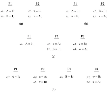 Figure 2.3: Sample programs to illustrate sequential consistency.