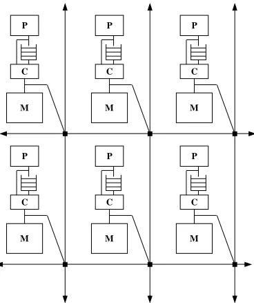 Figure 2.6: A typical scalable shared-memory architecture.