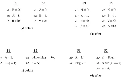 Figure 2.10: Program segments before and after register allocation.