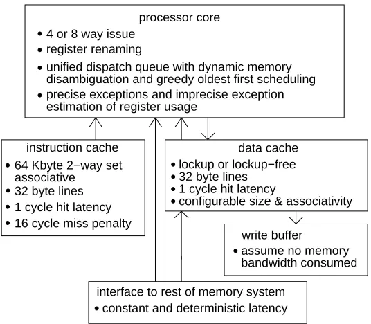 Figure 2: Overview of machine model.