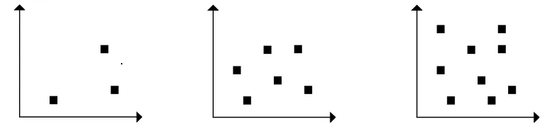 Fig. 7 : more iterations more local optima, better exploration