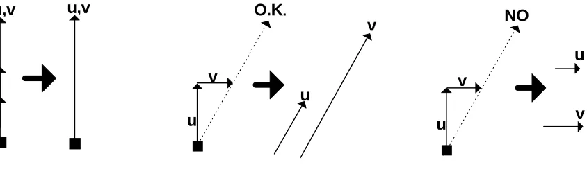 Fig. 8 : LocalOptimize