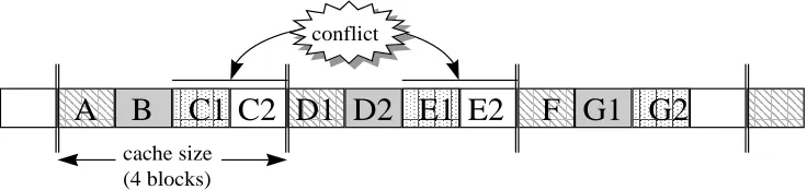 Figure 3: Procedure mapping for a greedy depth-ﬁrst traversal of the call graph.