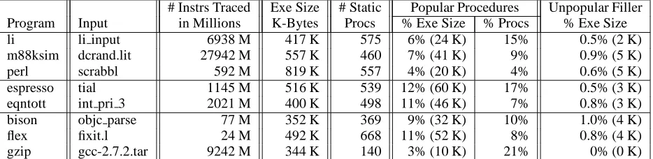 Table 1: Measured attributes of traced programs. The input is used to both proﬁle the program and gatherperformance results