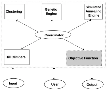 Fig. 1 : block diagram of the system