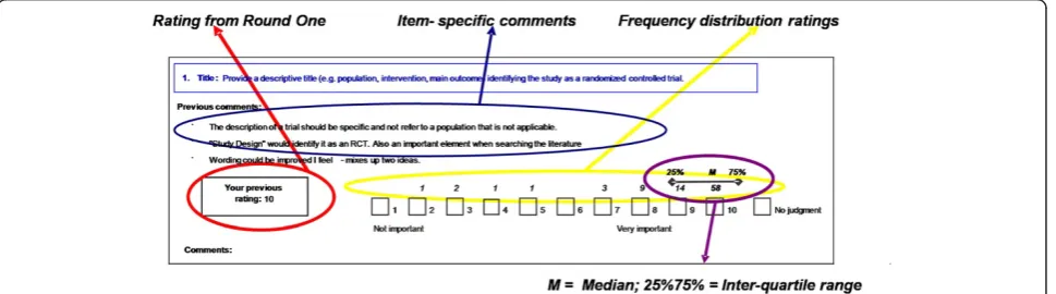 Figure 3 presents the flow of items through the Delphiand Tables 2 and 3 present the final results for each con-cept