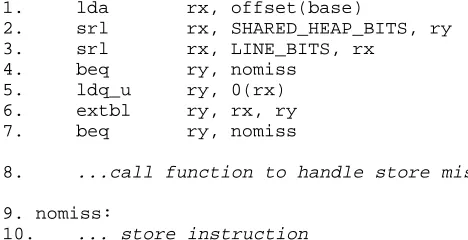 Figure 1: Store miss check code.