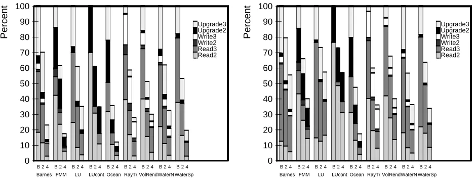 Table 3: Execution times for larger problem sizes (64-byte line size).