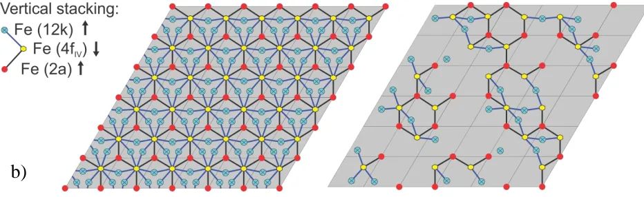 Figure 1 –Magnetic phase diagram and crystal structure of PbFe12-xGaxO19.  The Néel 