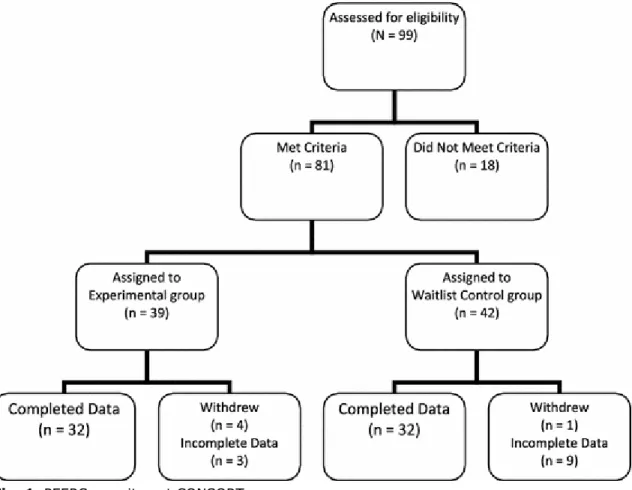 Table 2. Demographic means and standard deviations