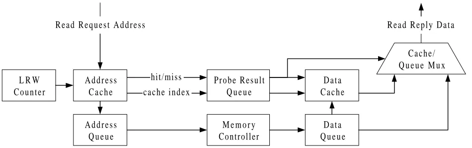 Figure 10: Chunking improves the texel cache hit rate