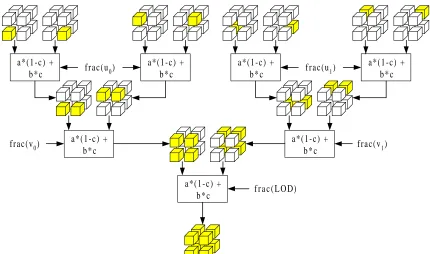 Figure 12: Filter multiplier tree