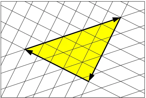 Figure 13: Triangle described by three edge functions