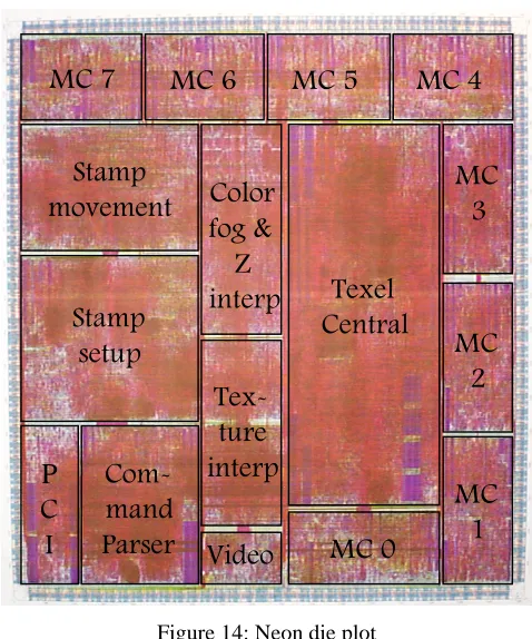 Figure 14: Neon die plot