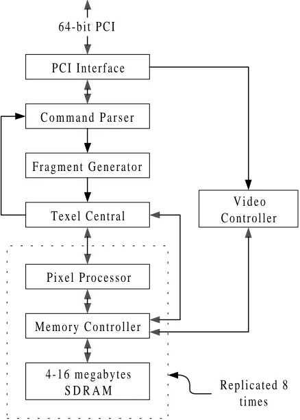 Figure 1: Neon block diagram