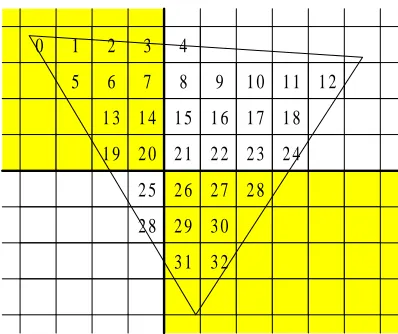 Figure 7: Scanline fragment generation order