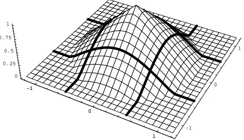 Figure 2 shows a desired line with a width of one pixel,intersected with the filter kernel placed at a pixel center.The portion of the line that doesn’t intersect the filter ker-