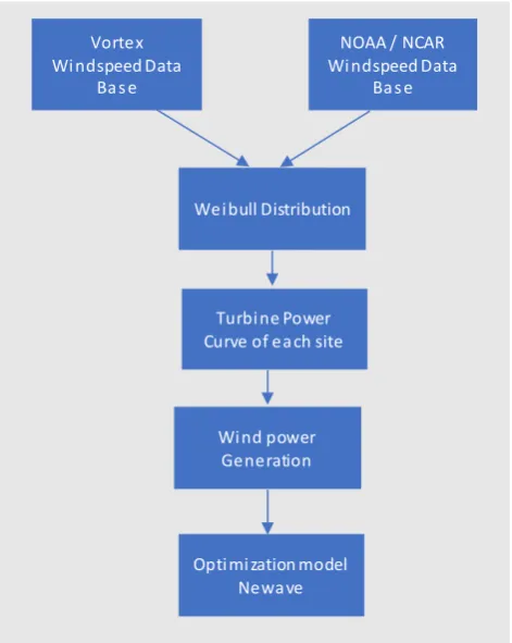 Figure 2. Schematic diagram of the methodology. 