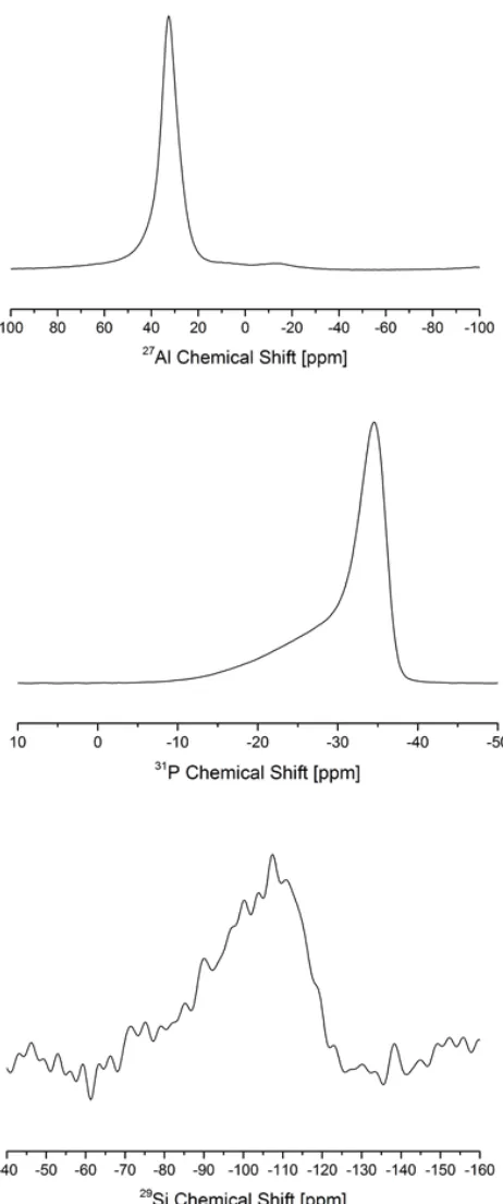 Figure S6. Solid-state NMR spectra of calcined, dehydrated SAPO STA-20, stabilised against water 